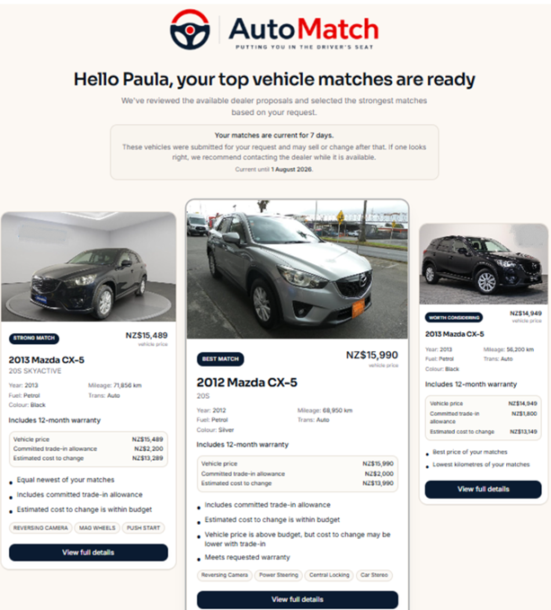 The AutoMatch buyer results: the buyer's top vehicle matches with prices, trade-in allowances and match notes